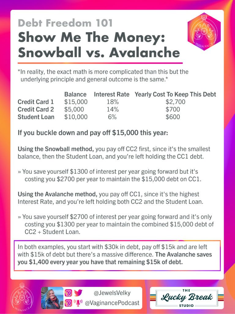 16-Show-me-the-money-snowball-vs-avalanche